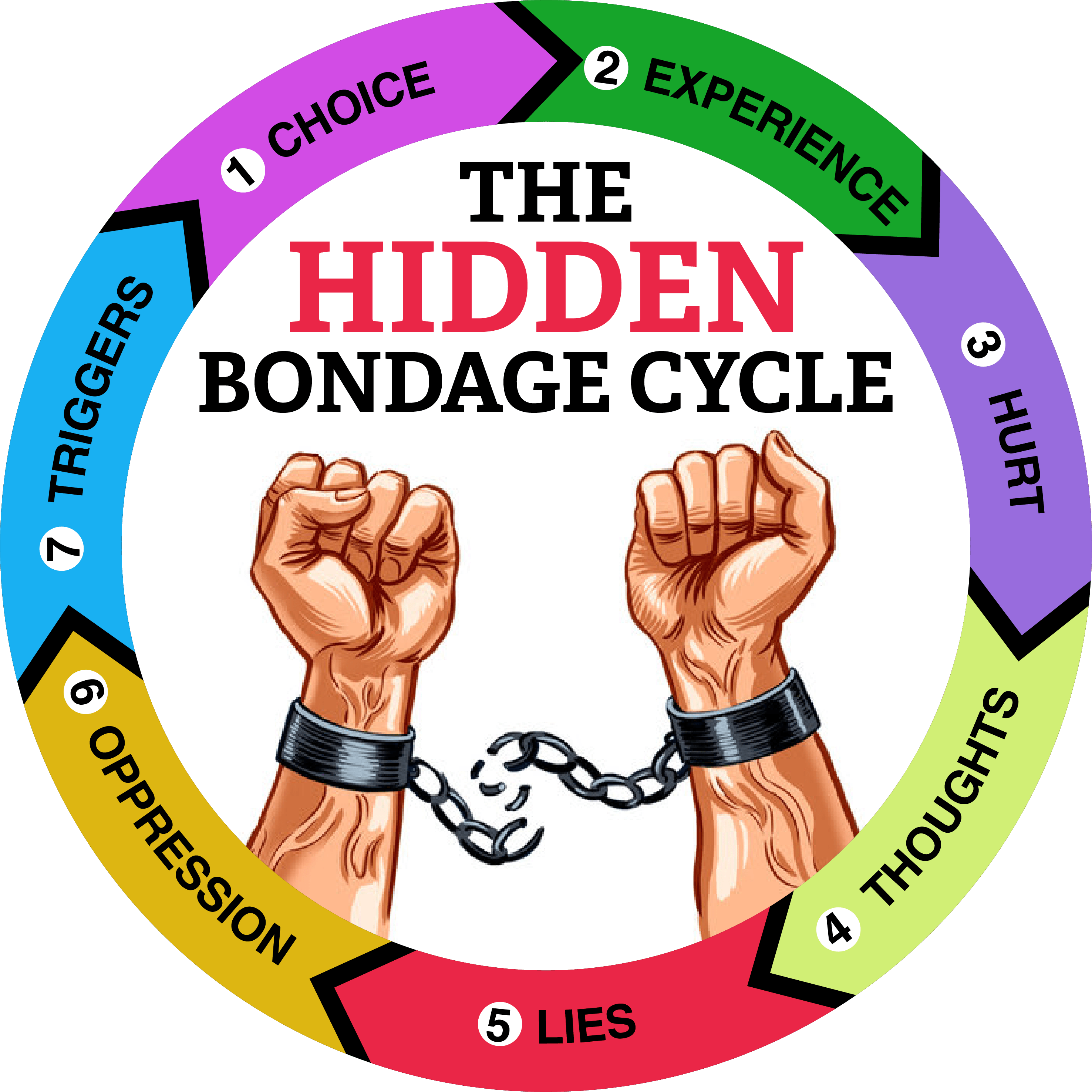hiddenbondagecyclecompletepng
